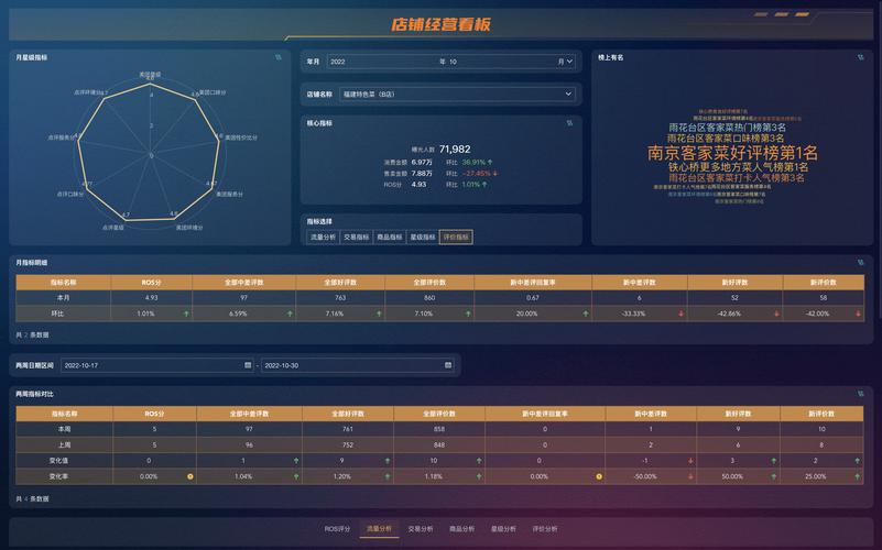 全面解析 API 接口开发选购指南