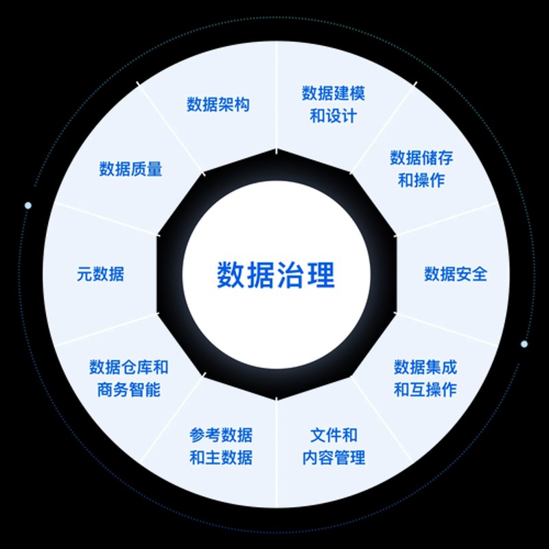 API接口开发：连接软件与服务的桥梁