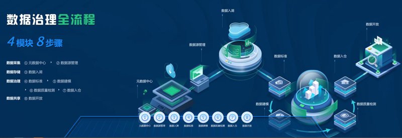 探秘API接口开发：解锁互联网时代的神奇钥匙