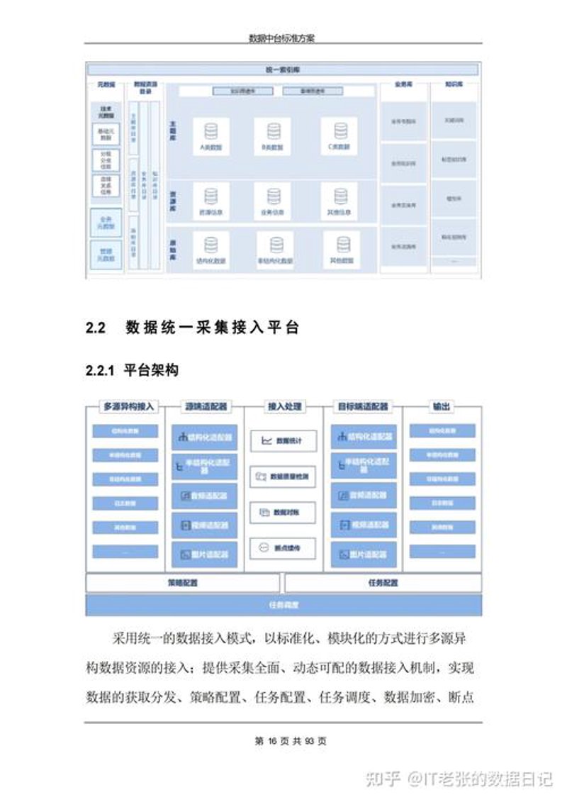 数据仓库