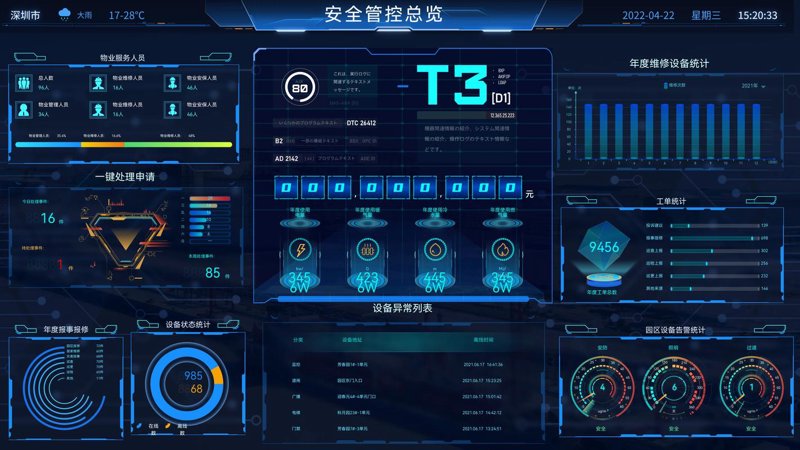 数字化解决方案